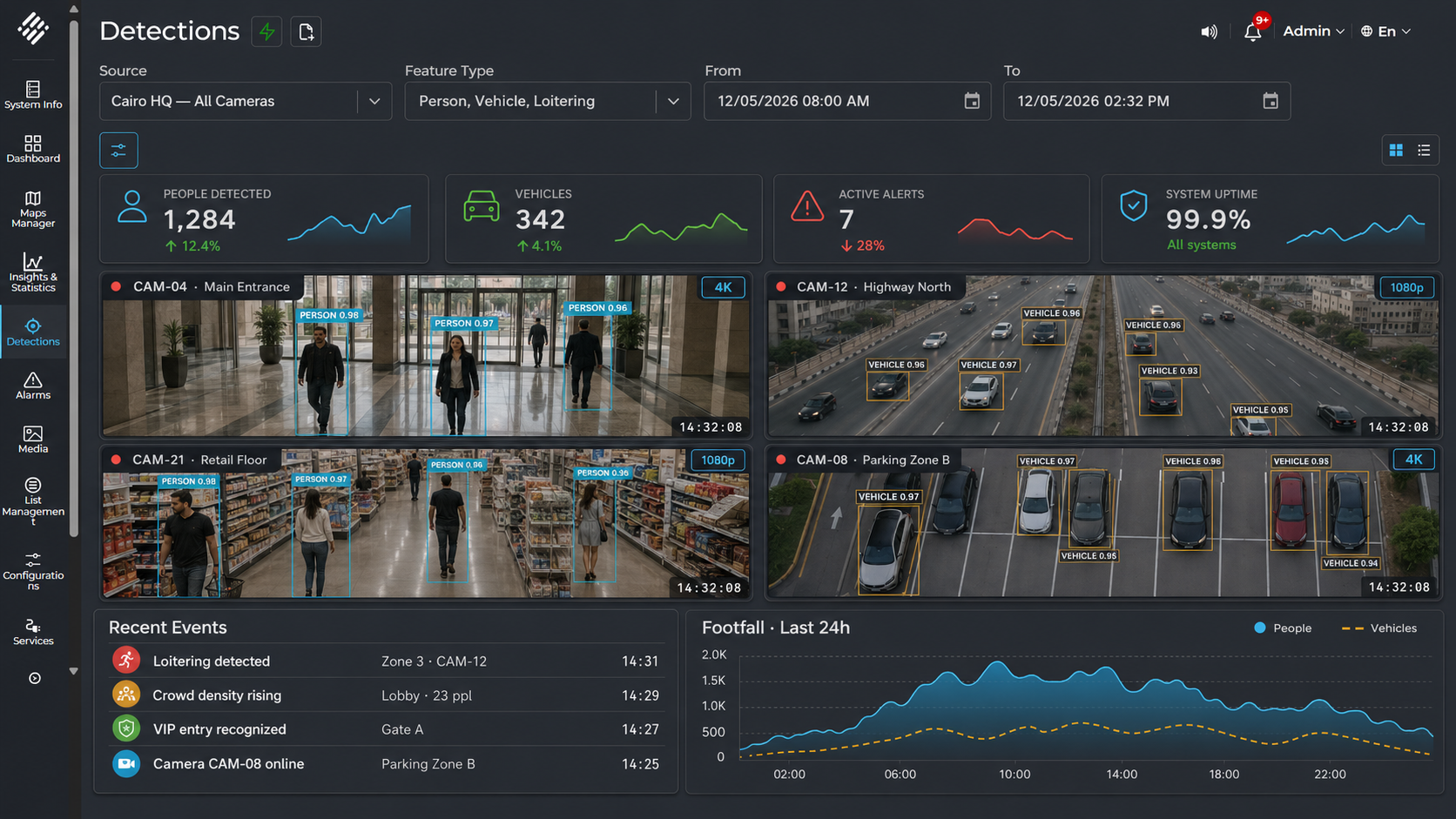 AvidBeam platform — live detections dashboard